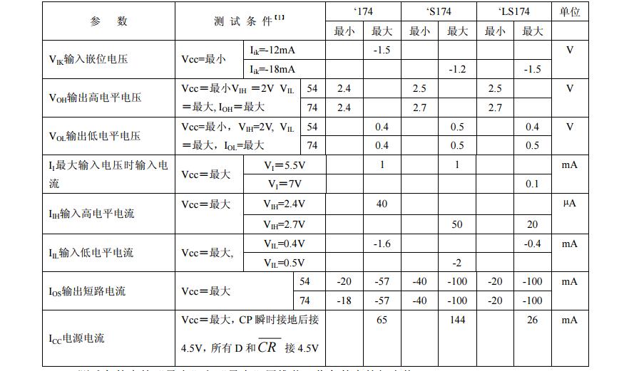 74ls174是D觸發(fā)器嗎？74ls174引腳圖及功能表_邏輯圖及特性