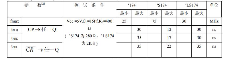 74ls174是D觸發(fā)器嗎？74ls174引腳圖及功能表_邏輯圖及特性