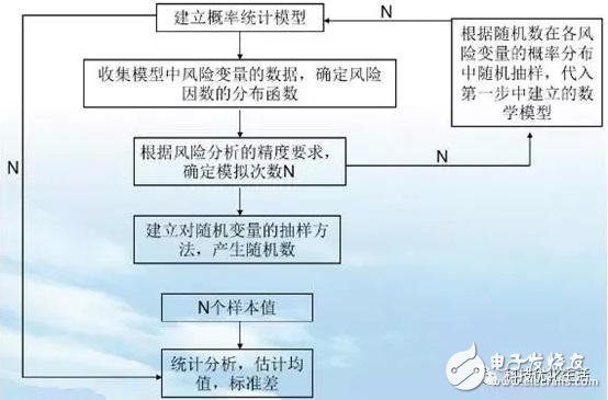 人工智能領(lǐng)域的蒙特卡羅方法MCM概述