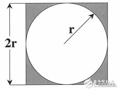 人工智能領(lǐng)域的蒙特卡羅方法MCM概述