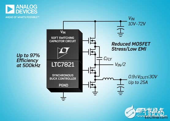 ADI 宣布推出 Power by Linear 的 LTC7821 該器件是業(yè)界首款混合式降壓型同步控制器