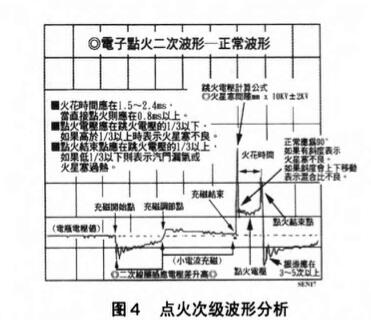 汽車(chē)點(diǎn)火系統(tǒng)故障案例分析詳解（帕薩特汽車(chē)為例）