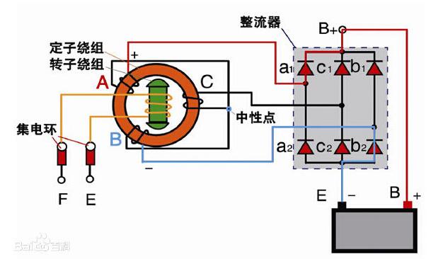 發(fā)電機(jī)勵(lì)磁方式有哪些_三種發(fā)電機(jī)勵(lì)磁方式