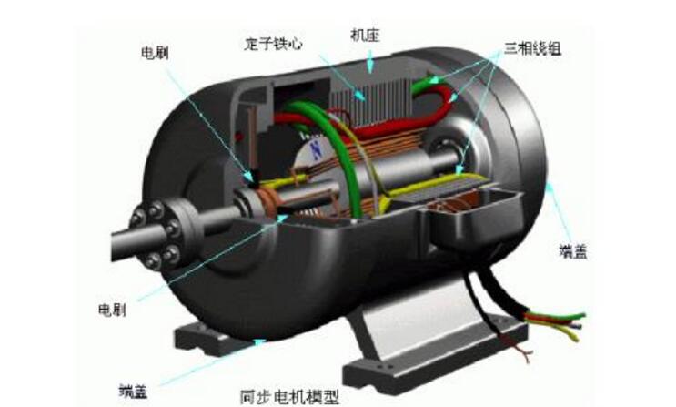 發(fā)電機(jī)勵(lì)磁方式有哪些_三種發(fā)電機(jī)勵(lì)磁方式