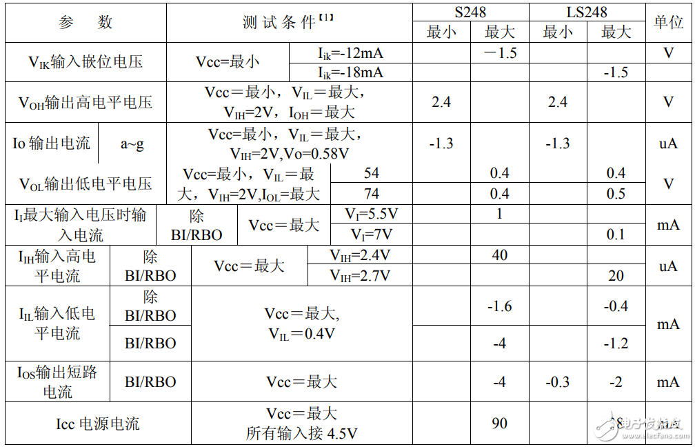 74ls248中文資料匯總（74ls248引腳圖及功能_邏輯功能及特性）