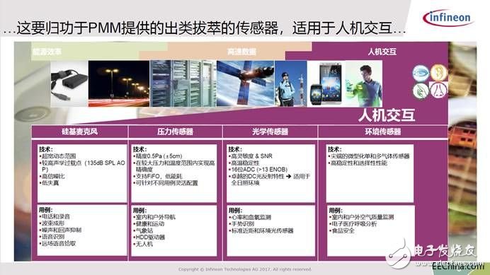 英飛凌傳感技術(shù)加碼人機(jī)交互將展開全線布局