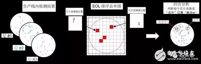 SSD閃存顆粒三種名詞解析