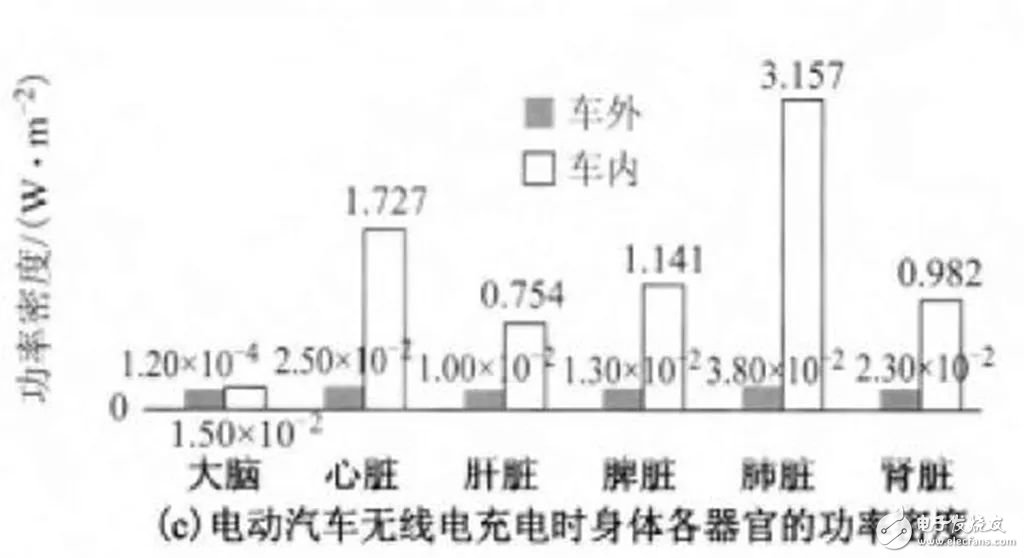 無線充電技術(shù)大規(guī)模推廣_無線充電汽車還有多遠(yuǎn)