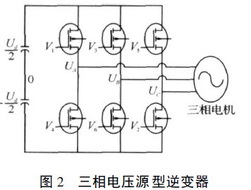 基于ARM微處理器LM3S615的交流電機(jī)SVPWM控制系統(tǒng)的詳細(xì)中文資料