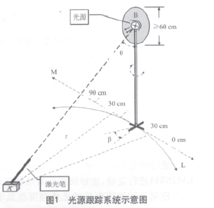 如何以超低功耗MCULM3S811單片機設(shè)計一個LED點光源自動跟蹤系統(tǒng)概述