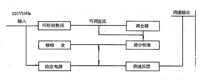 滑差電機