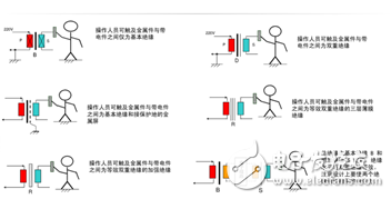 隔離電源你所不知道的設(shè)計細(xì)節(jié)