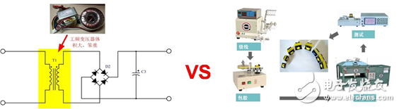 隔離電源你所不知道的設(shè)計細(xì)節(jié)