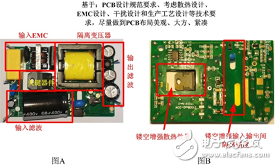 隔離電源你所不知道的設(shè)計細(xì)節(jié)