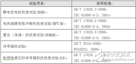 隔離電源你所不知道的設(shè)計細(xì)節(jié)