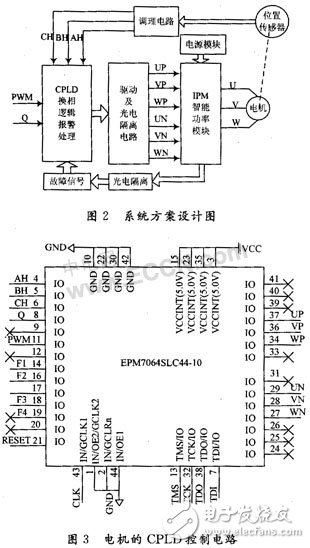 CPLD無(wú)刷直流電機(jī)的驅(qū)動(dòng)設(shè)計(jì)及原理分析