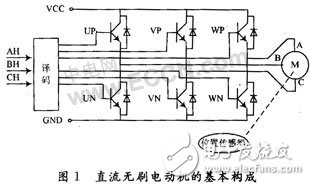 CPLD無(wú)刷直流電機(jī)的驅(qū)動(dòng)設(shè)計(jì)及原理分析