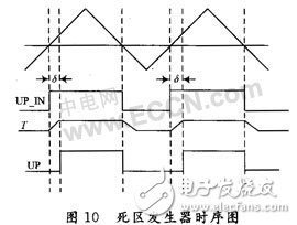 CPLD無(wú)刷直流電機(jī)的驅(qū)動(dòng)設(shè)計(jì)及原理分析