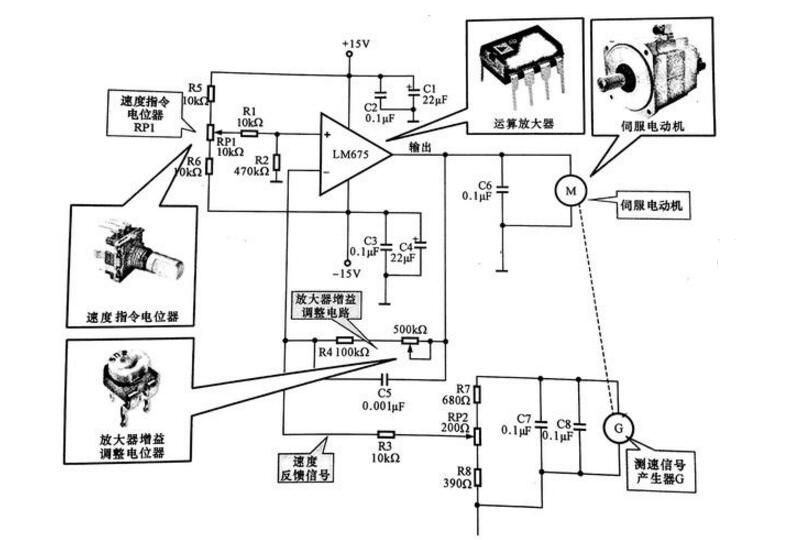 一文看懂步進(jìn)電機(jī)和舵機(jī)及伺服電機(jī)的區(qū)別