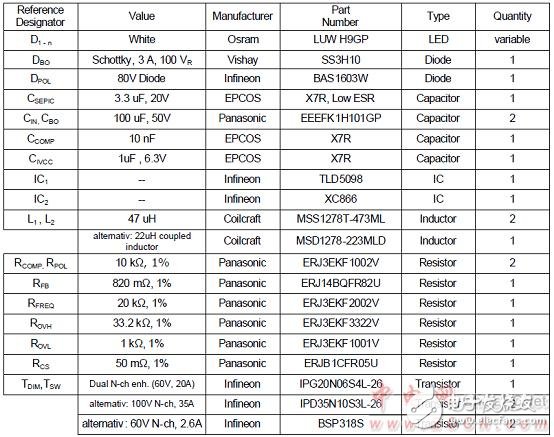  TLD5098汽車內(nèi)外LED照明TLD5098主要特性和解決方案