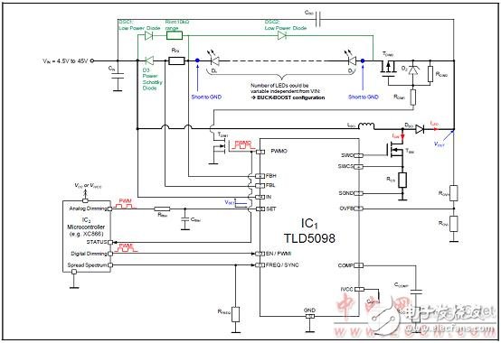  TLD5098汽車內(nèi)外LED照明TLD5098主要特性和解決方案