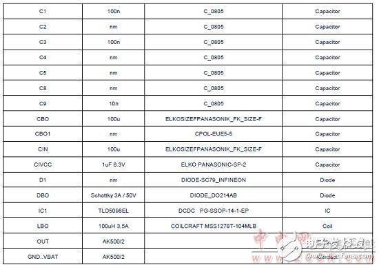  TLD5098汽車內(nèi)外LED照明TLD5098主要特性和解決方案