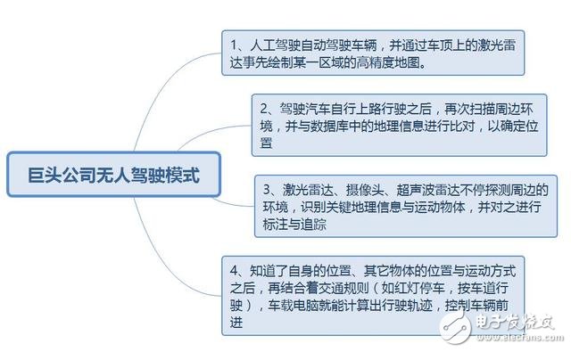 無人駕駛公交正式上路！