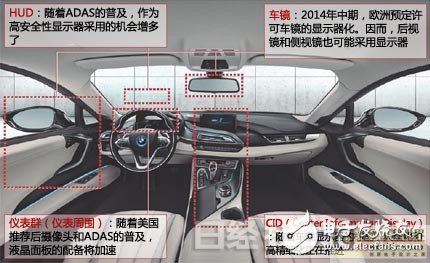 車載顯示器配備超越以往“2DIN”規(guī)格的大型顯示屏的動向開始加速