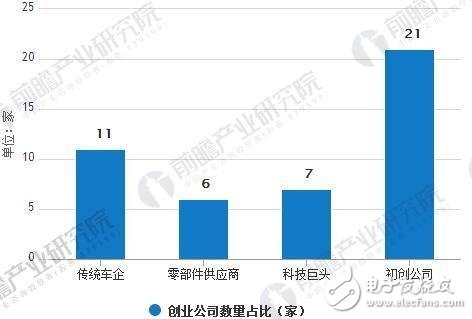 中國有望成為最大無人駕駛市場,無人駕駛產(chǎn)業(yè)競爭格局重塑