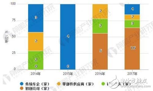 中國有望成為最大無人駕駛市場,無人駕駛產(chǎn)業(yè)競爭格局重塑