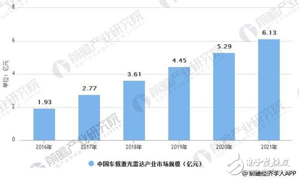 激光雷達(dá)固態(tài)化是未來趨勢