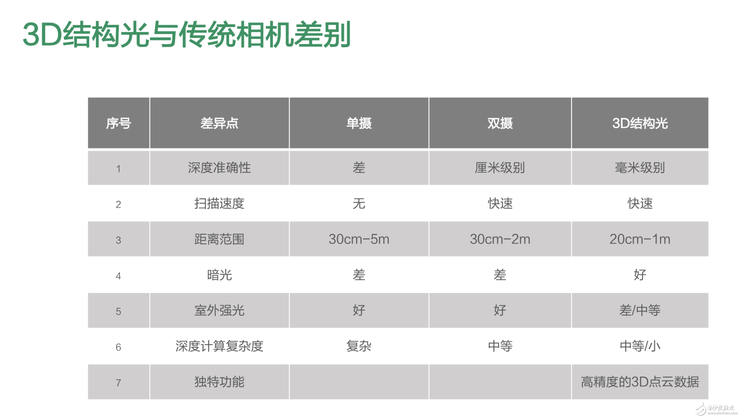 OPPO躋身技術(shù)流 3D結(jié)構(gòu)光和5G技術(shù)碾壓iPhone X