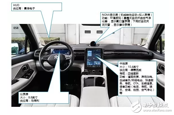 10大新造車勢力的「車載系統(tǒng)」有何差異？這10組圖片說明了一切