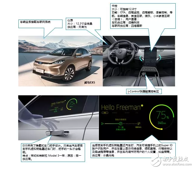 10大新造車勢力的「車載系統(tǒng)」有何差異？這10組圖片說明了一切