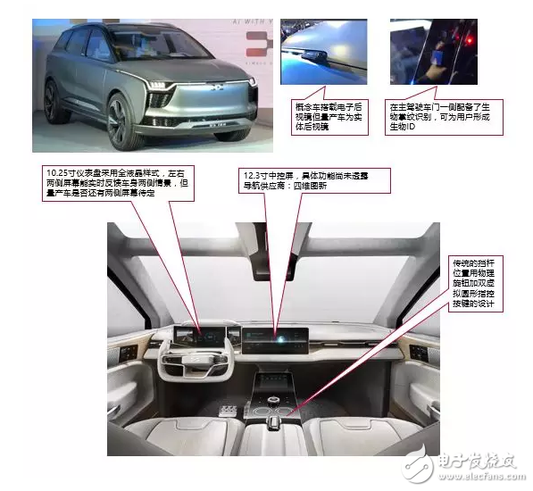 10大新造車勢力的「車載系統(tǒng)」有何差異？這10組圖片說明了一切