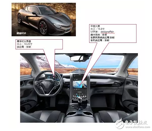 10大新造車勢力的「車載系統(tǒng)」有何差異？這10組圖片說明了一切