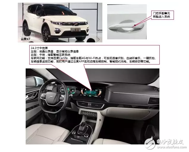 10大新造車勢力的「車載系統(tǒng)」有何差異？這10組圖片說明了一切