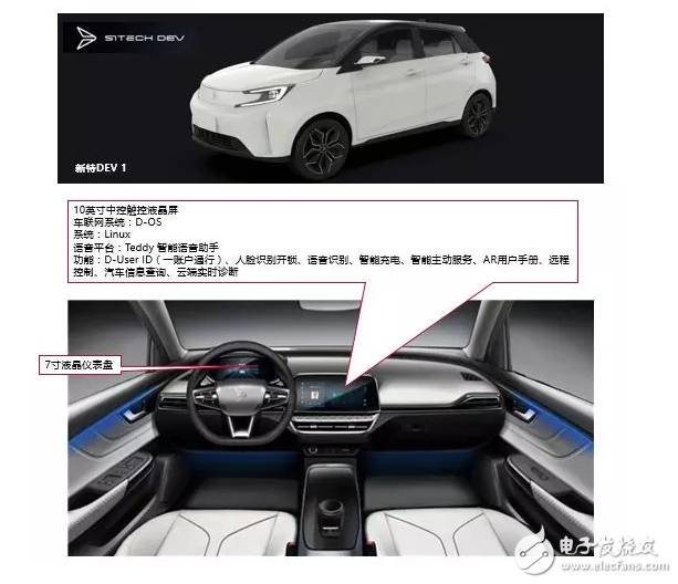 10大新造車勢力的「車載系統(tǒng)」有何差異？這10組圖片說明了一切