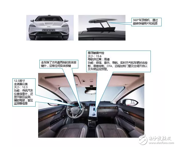 10大新造車勢力的「車載系統(tǒng)」有何差異？這10組圖片說明了一切