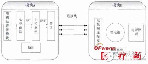 一種新型電極貼式無線低功耗動(dòng)態(tài)心電記錄儀的設(shè)計(jì)與實(shí)現(xiàn)過程