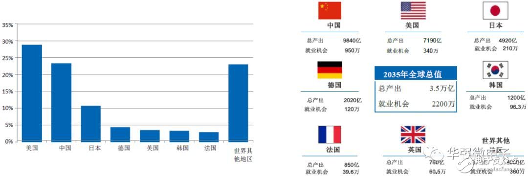 5G是將改變社會生活的通用技術(shù)，天線數(shù)量將增加貫穿5G進程