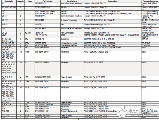 基于TMS320F28379數(shù)控500W轉(zhuǎn)換器參考設(shè)計TIDM－1001電路圖