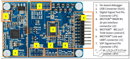 iMOTION? IMC100系列主要特性的介紹