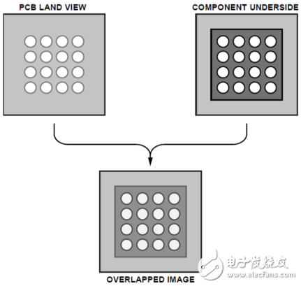 從PCB移除塑封球柵陣列封裝(PBGA)的建議程序