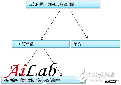 什么是機(jī)器學(xué)習(xí)？機(jī)器學(xué)習(xí)能解決什么問題？（案例分析）