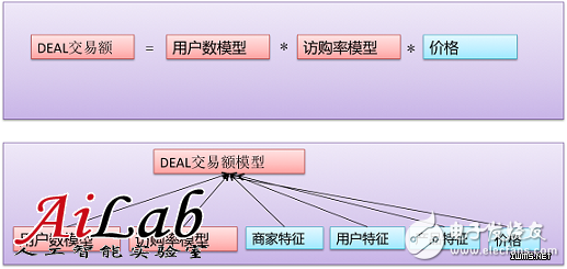 什么是機(jī)器學(xué)習(xí)？機(jī)器學(xué)習(xí)能解決什么問題？（案例分析）