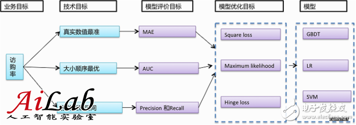 什么是機(jī)器學(xué)習(xí)？機(jī)器學(xué)習(xí)能解決什么問題？（案例分析）