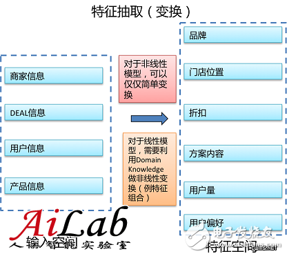 什么是機(jī)器學(xué)習(xí)？機(jī)器學(xué)習(xí)能解決什么問題？（案例分析）