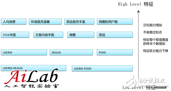 什么是機(jī)器學(xué)習(xí)？機(jī)器學(xué)習(xí)能解決什么問題？（案例分析）