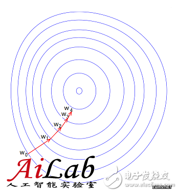 什么是機(jī)器學(xué)習(xí)？機(jī)器學(xué)習(xí)能解決什么問題？（案例分析）